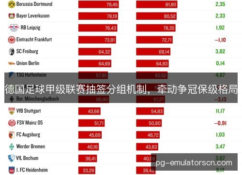 德国足球甲级联赛抽签分组机制,牵动争冠保级格局 德国足球甲级联赛抽签分组机制,牵动争冠保级格局